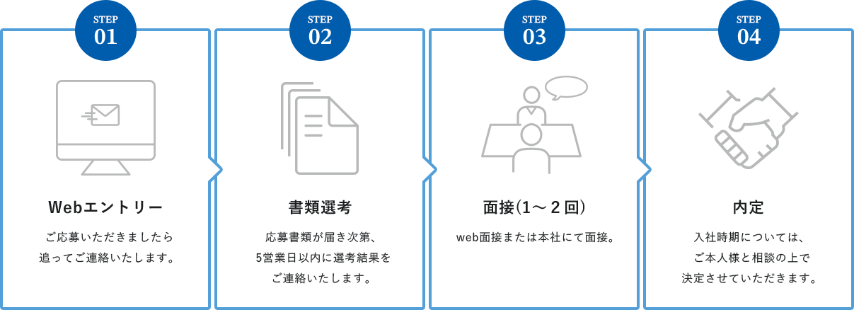 採用の流れ